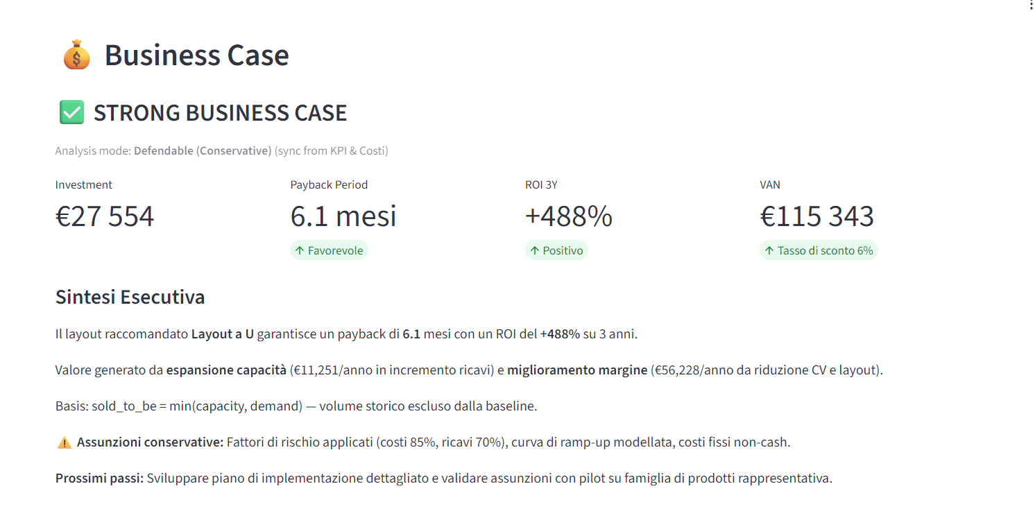 ORVEN Engine business case